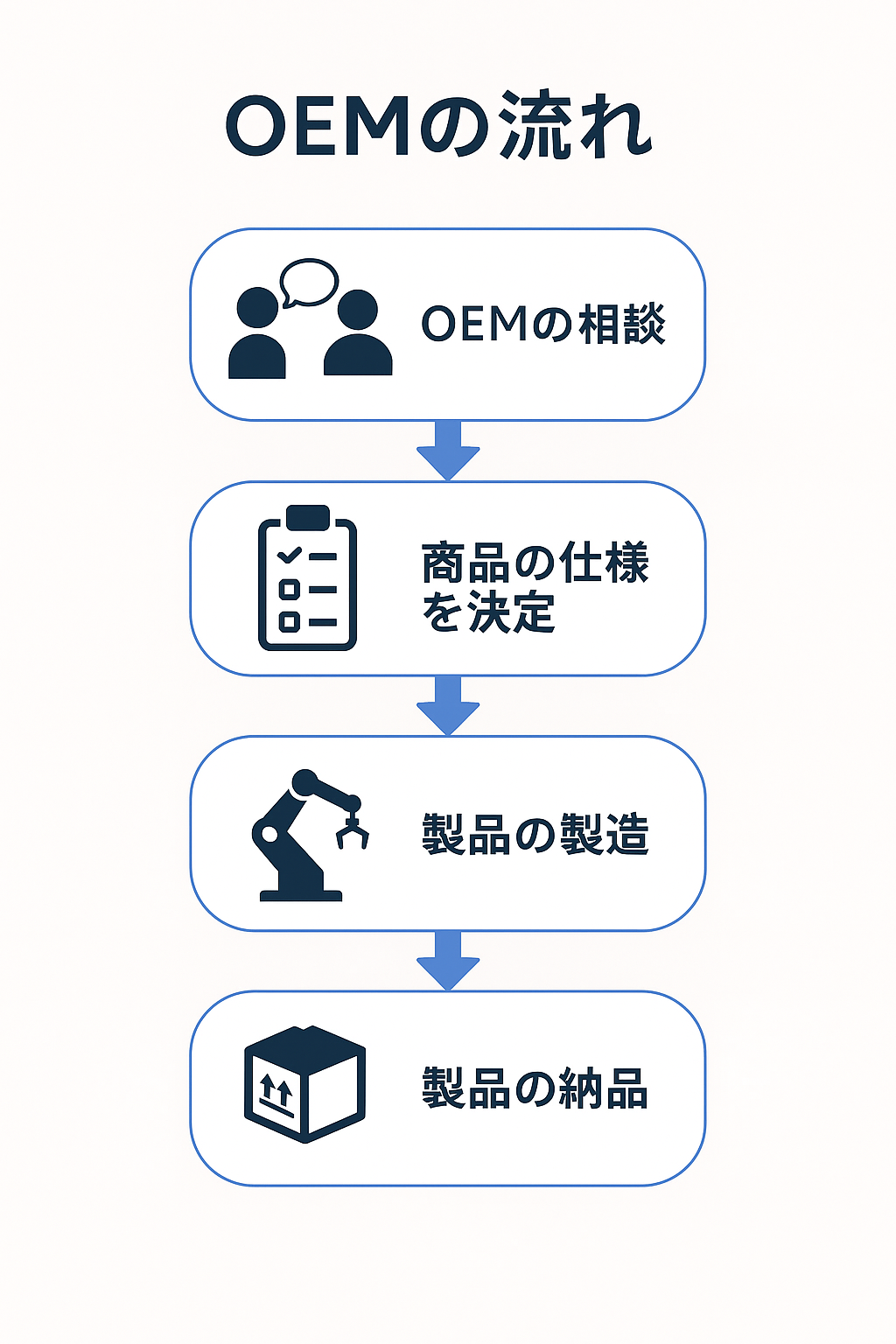 アリババで信頼できる仕入先を見つける方法