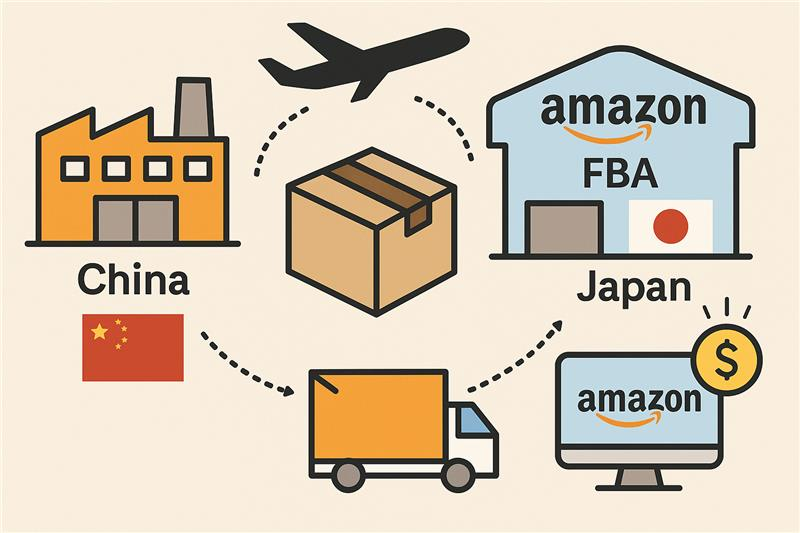 中国から日本へ商品を送るには？
