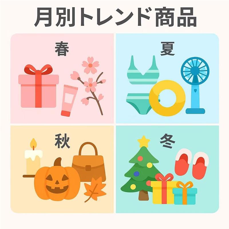 2025年 日本Amazonにおける月別トレンド商品と販売戦略