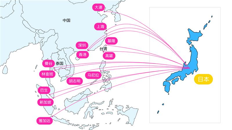 日本からの混載輸出サービス｜小ロット対応・低コストで海外へ安定輸送 🚢