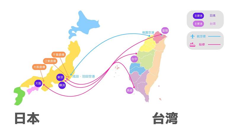 日本⇄台湾間の輸出入サービス開始について