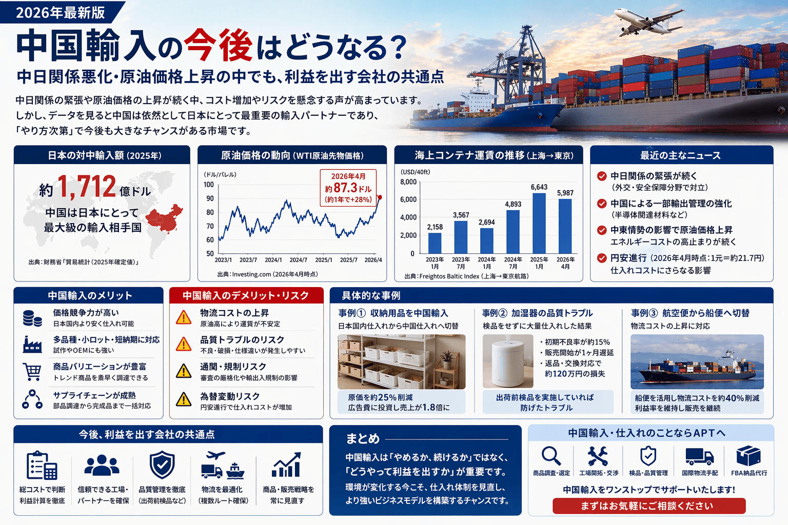 中国輸入の今後はどうなる？中日関係悪化・原油価格上昇の中でも利益を出す会社の共通点【2026年最新版】