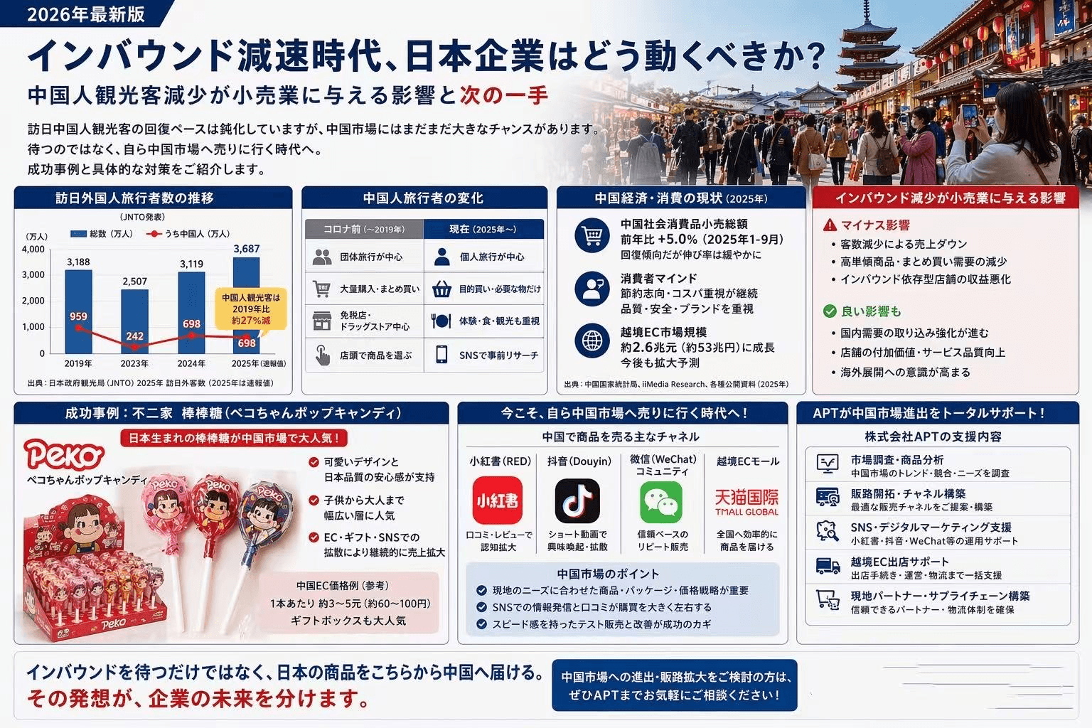 インバウンド減速時代、日本企業はどう動くべきか？中国人観光客減少が小売業に与える影響と次の一手【2026年最新版】