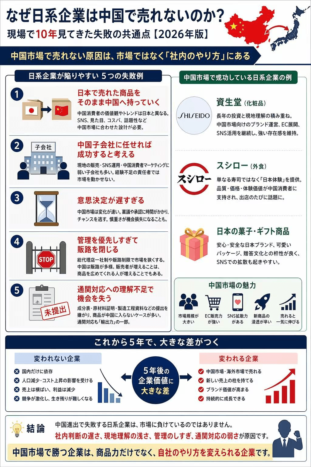 なぜ日系企業は中国で売れないのか｜現場で10年見てきた失敗の共通点