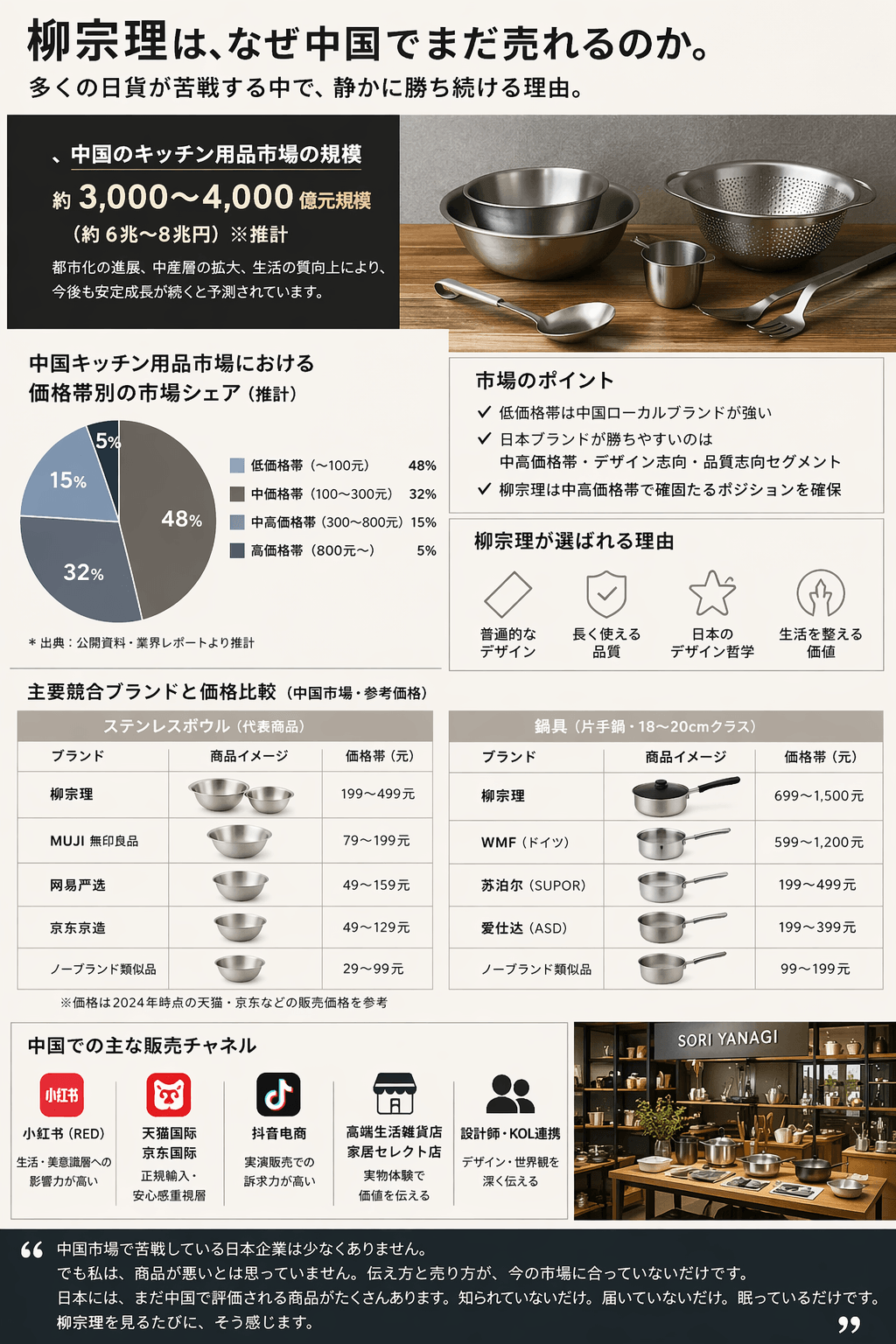 柳宗理は、なぜ中国でまだ売れるのか。多くの日貨が苦戦する中で、静かに勝ち続ける理由。