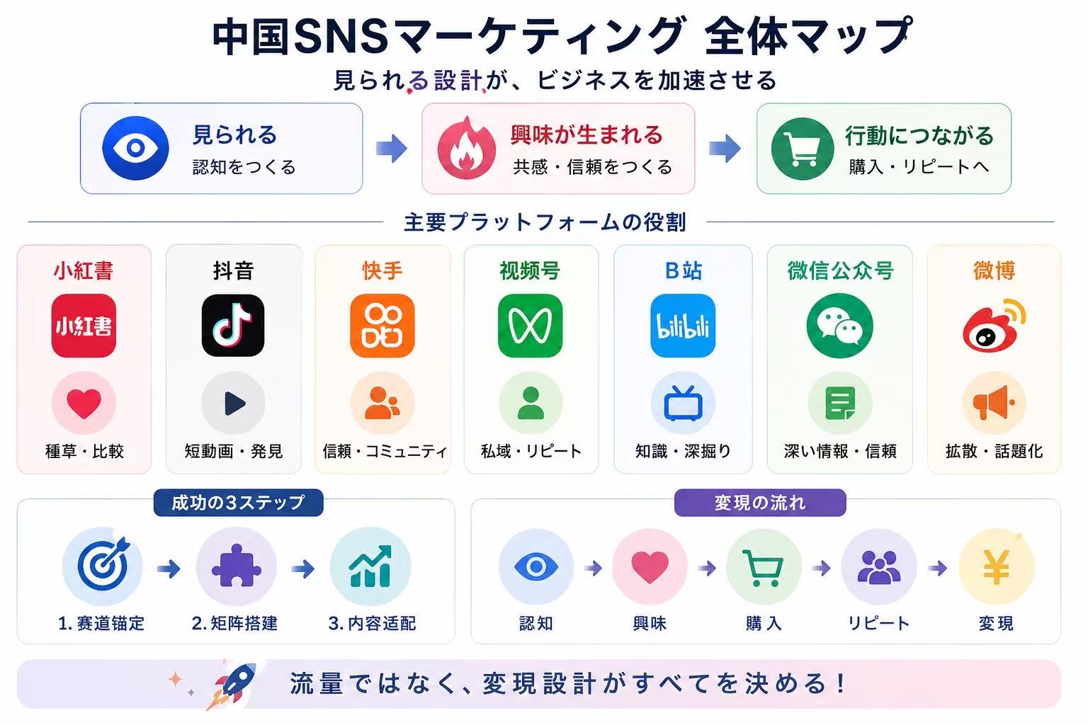 中国市場で今、一番強いのは“発信量— なぜ日本企業は「良い商品」だけでは勝てなくなったのか —